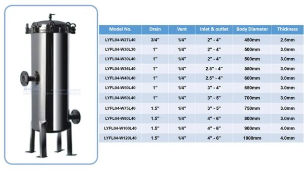 Lvyuan Professional SS Cartridge Filter Housing Suppliers