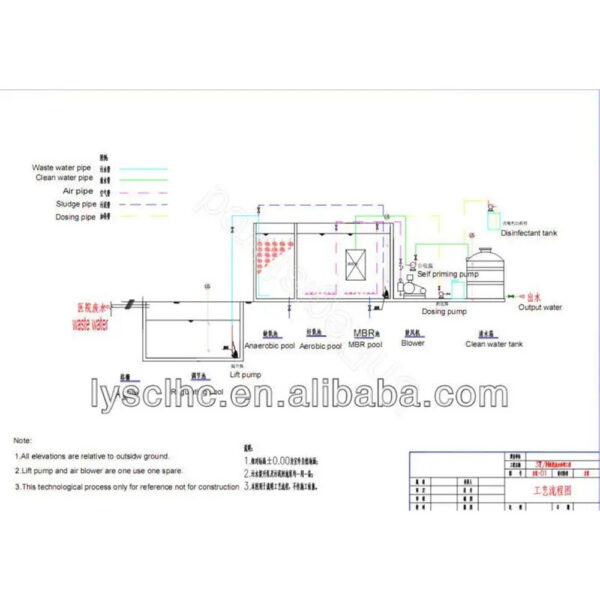 下水再利用の水 樹木の水源